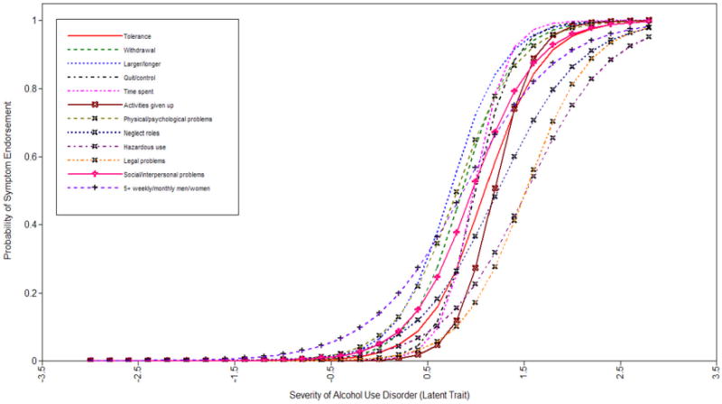 Graph 2