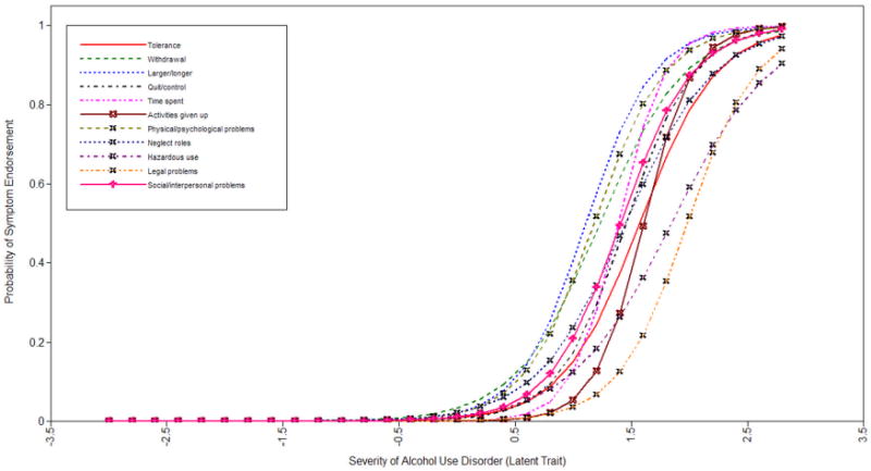 Graph 1