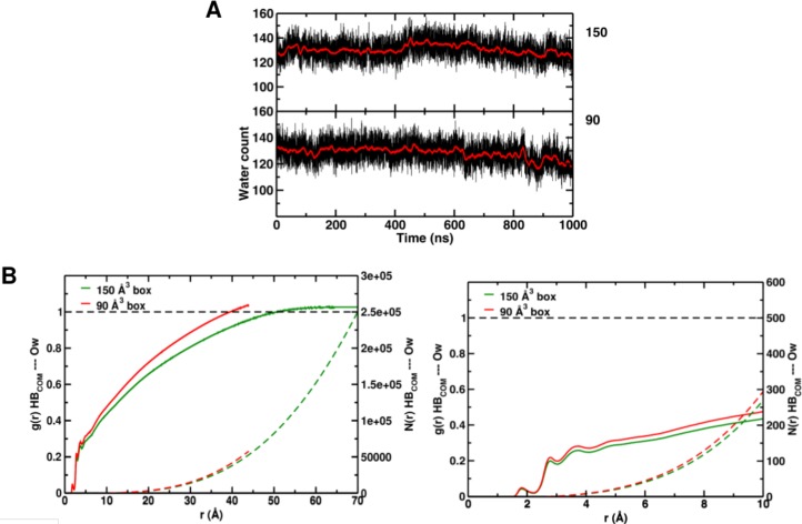 Figure 5—figure supplement 2.