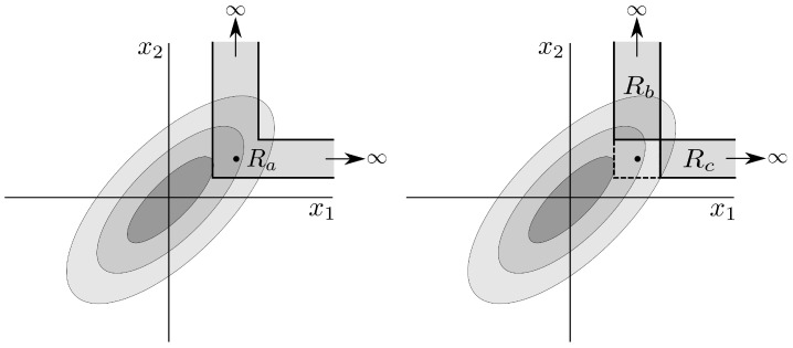 Figure A3