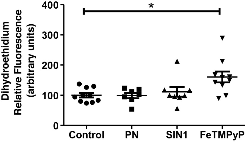 Figure 7.