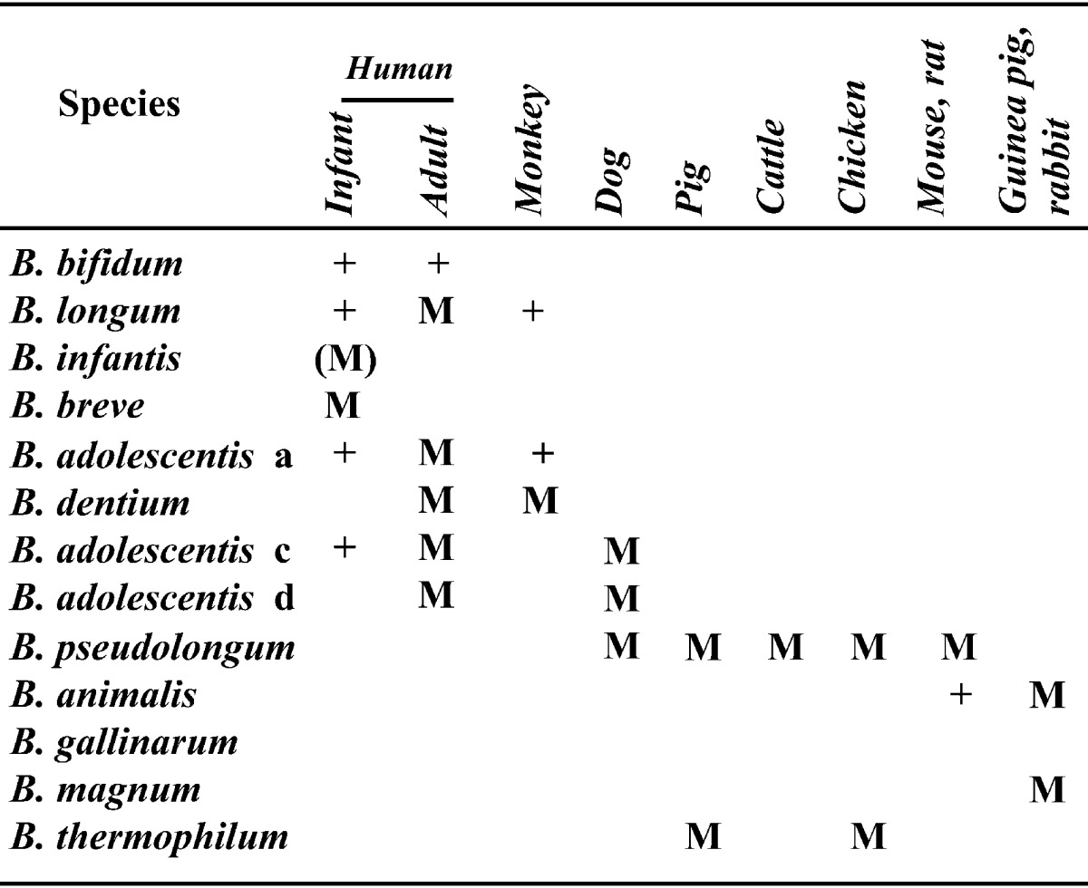 graphic file with name bmfh-33-099-t005.jpg