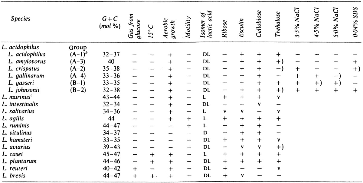 graphic file with name bmfh-33-099-t002.jpg