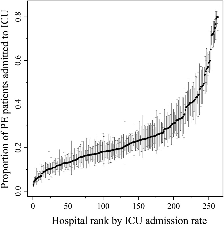 Figure 1 – 