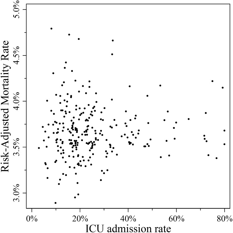 Figure 2 – 