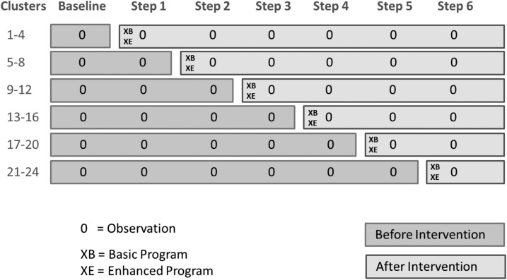 Figure 2.