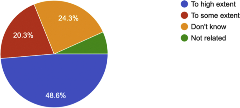 Figure 5