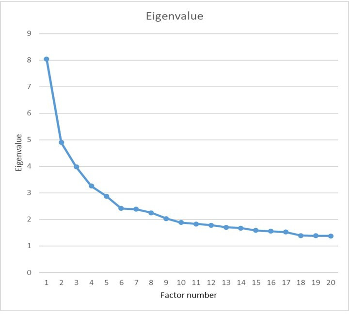 Figure 8