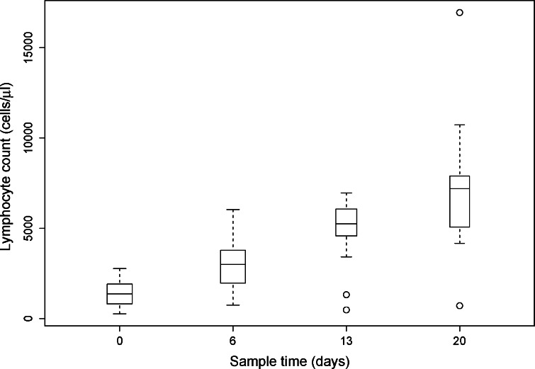 Fig. 1