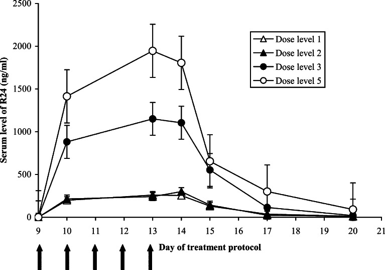 Fig. 4