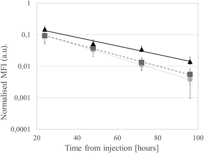 Figure 3.