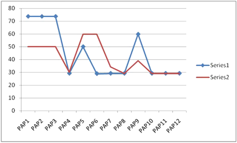 Figure 5