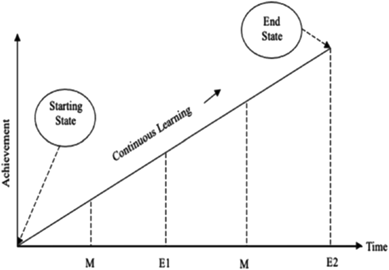 Figure 2