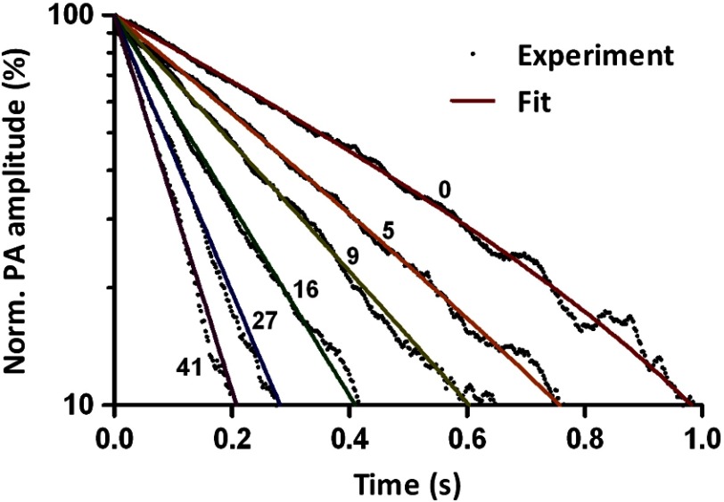 Fig. 2