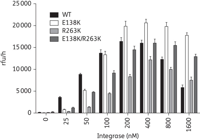 Figure 1.