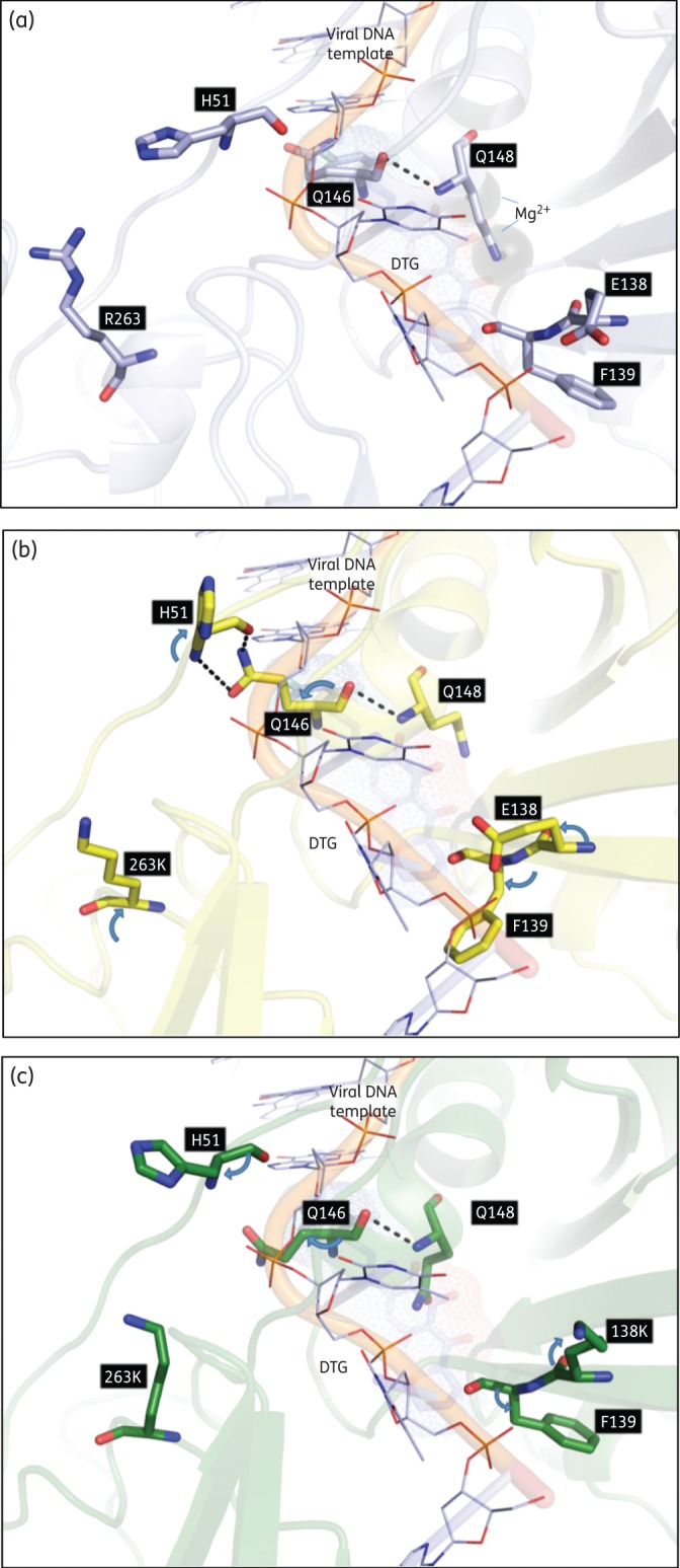 Figure 4.