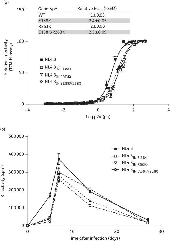 Figure 2.