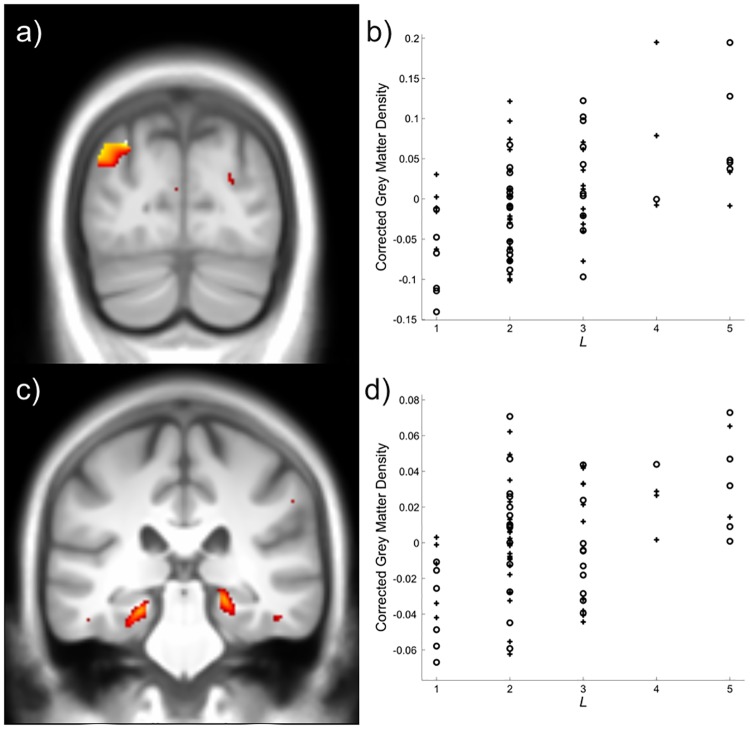 Fig 5