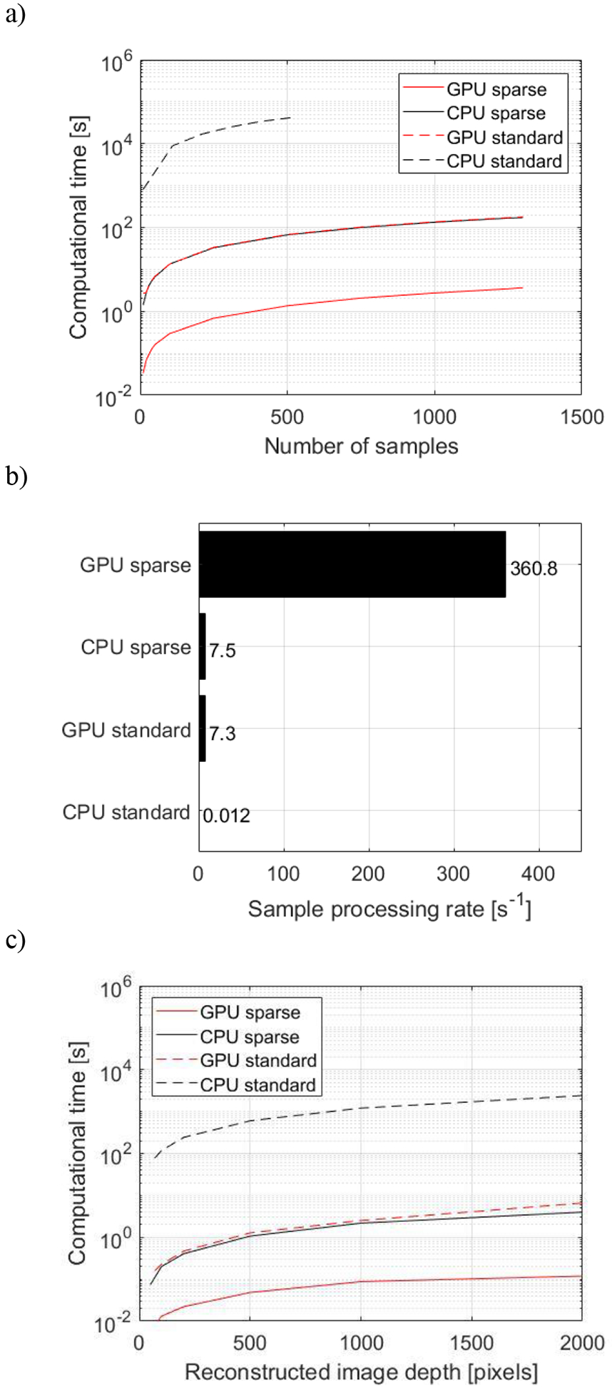 Fig. 8.