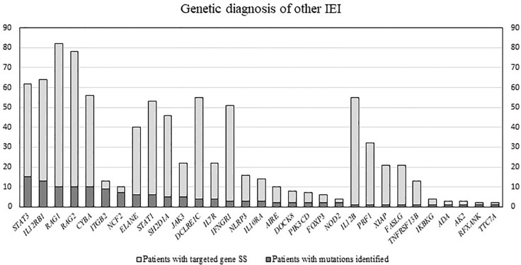 Figure 3