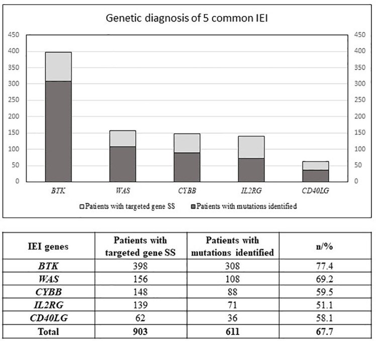 Figure 2