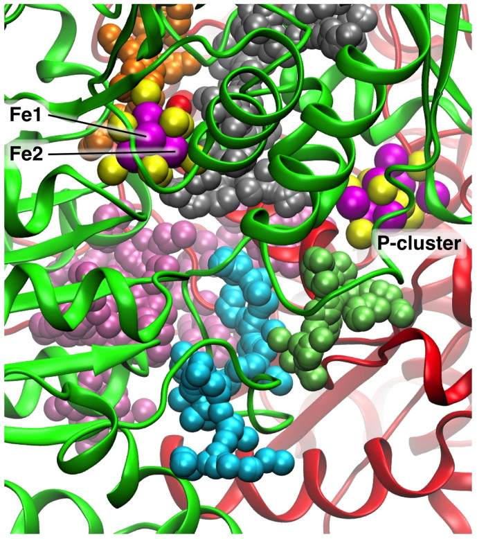 Figure 2