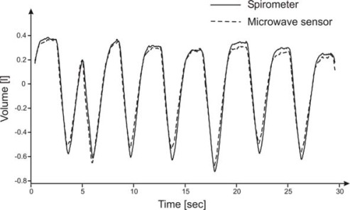 Figure 7.