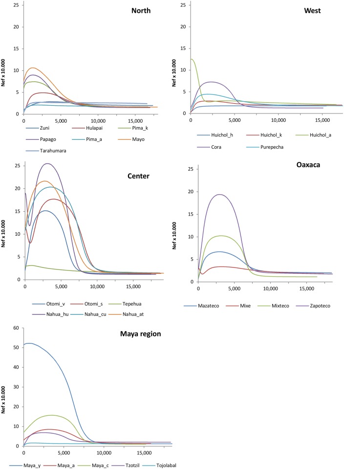 Fig 3