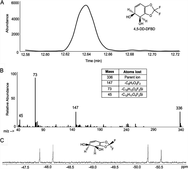 FIG 3