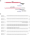 Extended Data Figure 3