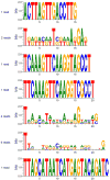 Extended Data Figure 6