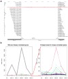 Extended Data Figure 8