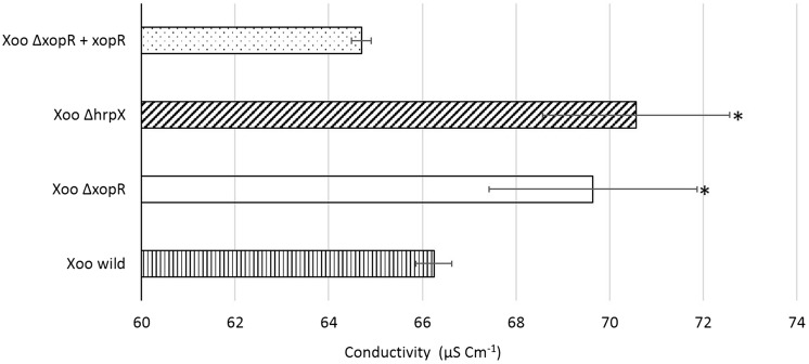 Fig. 7