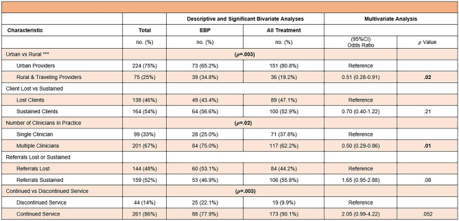 graphic file with name 41347_2022_248_Tab2_HTML.jpg