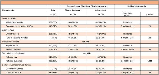 graphic file with name 41347_2022_248_Tab3_HTML.jpg