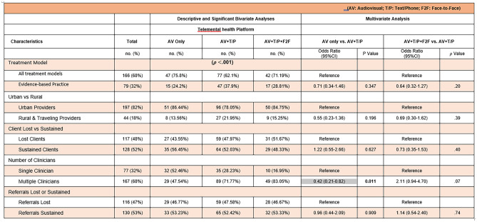 graphic file with name 41347_2022_248_Tab4_HTML.jpg
