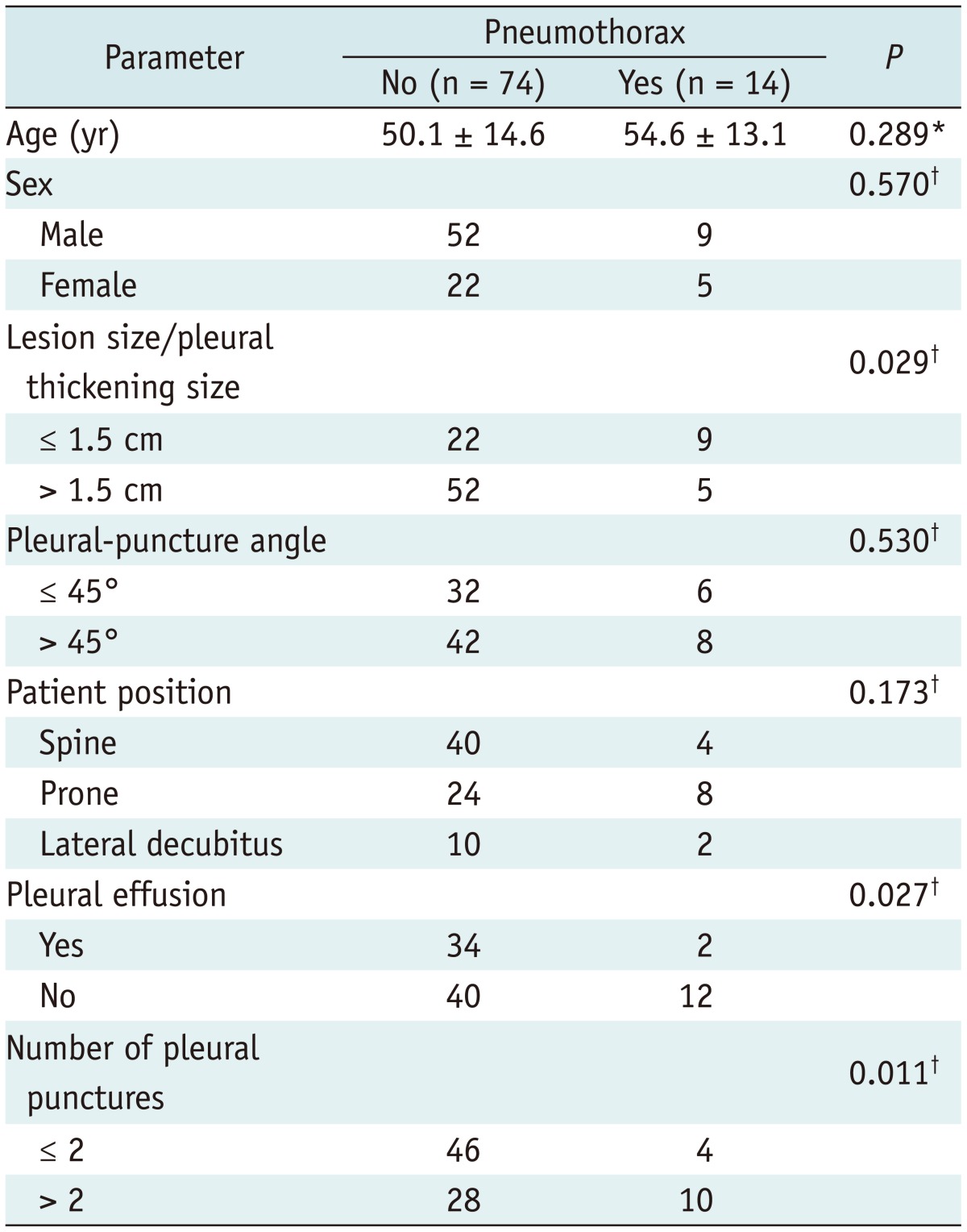 graphic file with name kjr-16-206-i005.jpg