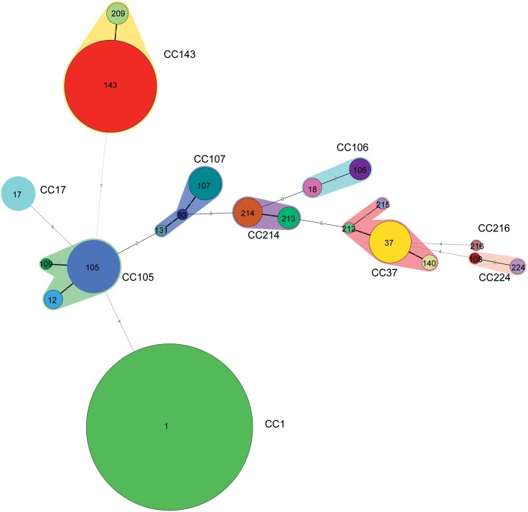 Fig 2