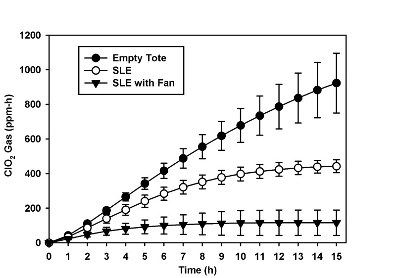 Figure 6.