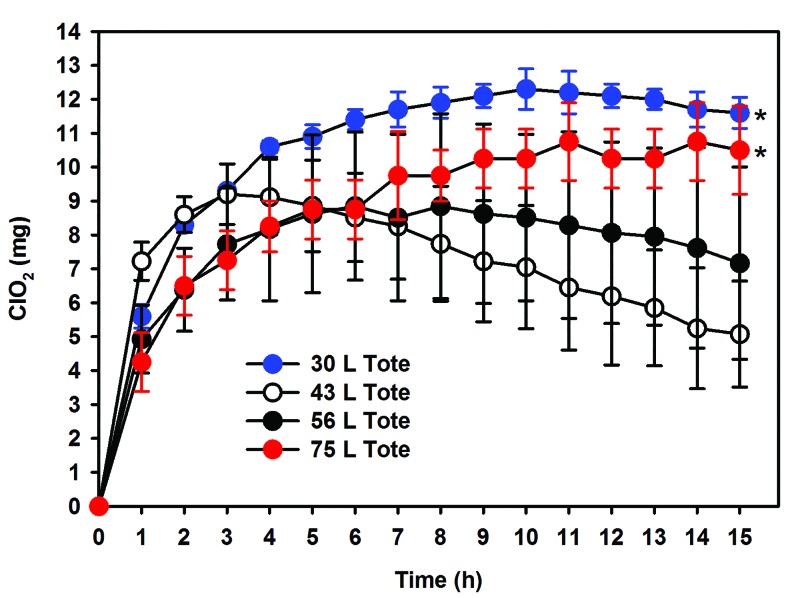 Figure 4.