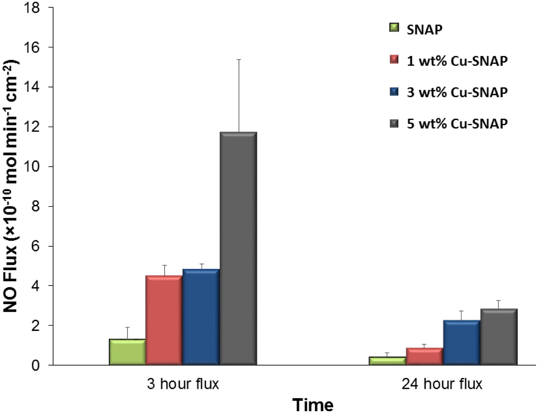 Figure 3.