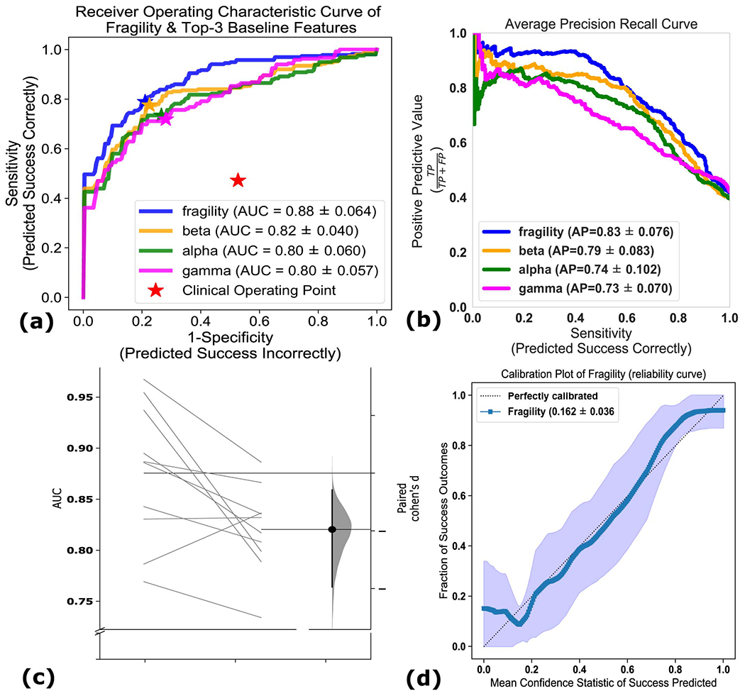 Extended Data Fig. 6