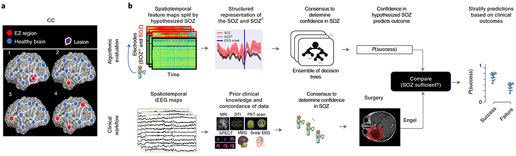 Figure 3: