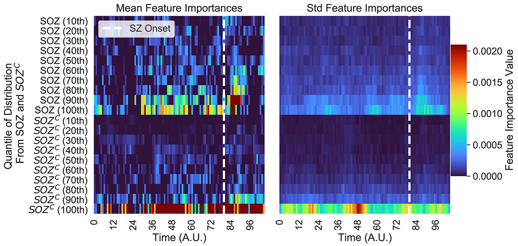 Extended Data Fig. 7