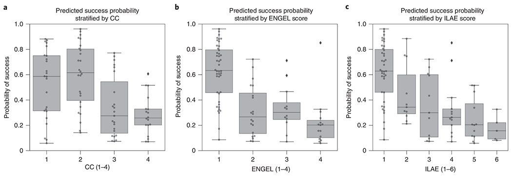 Figure 6: