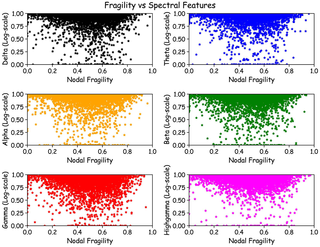 Extended Data Fig. 8