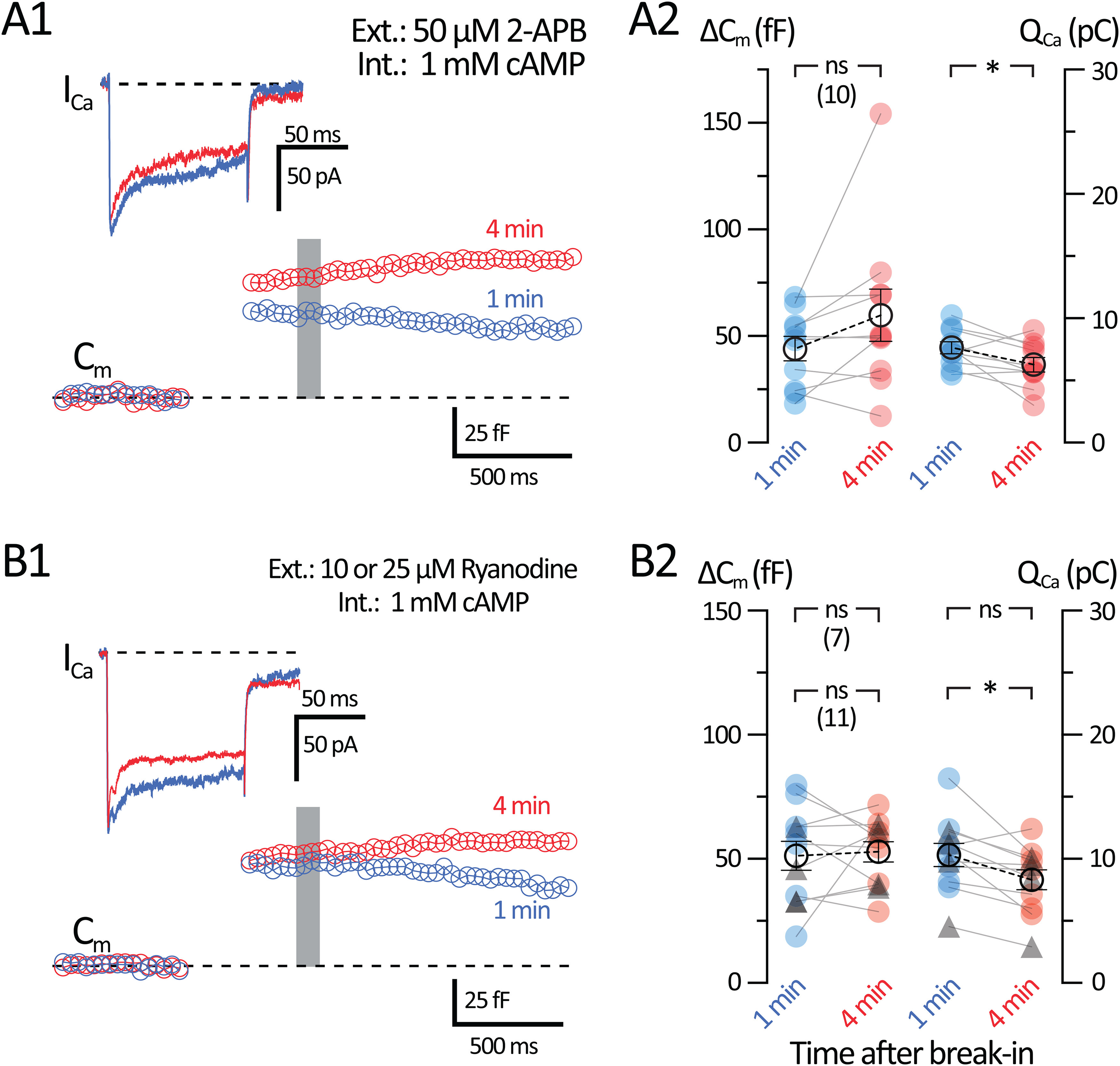 Figure 10.