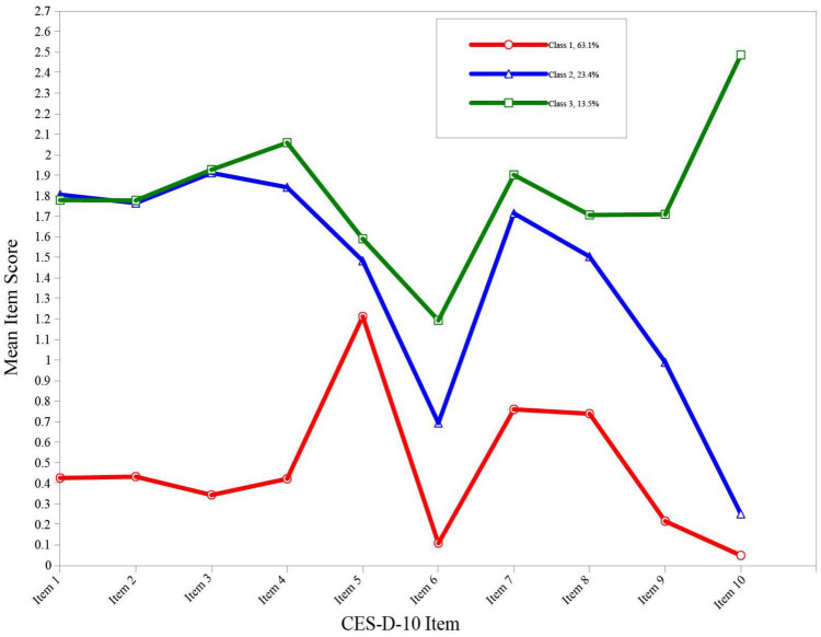 FIGURE 1