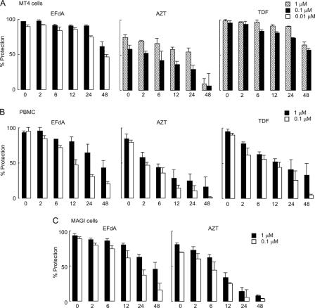 FIG. 4.