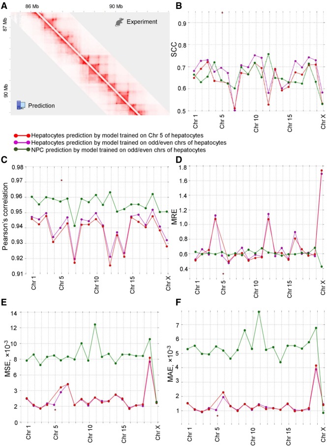 Figure 6.